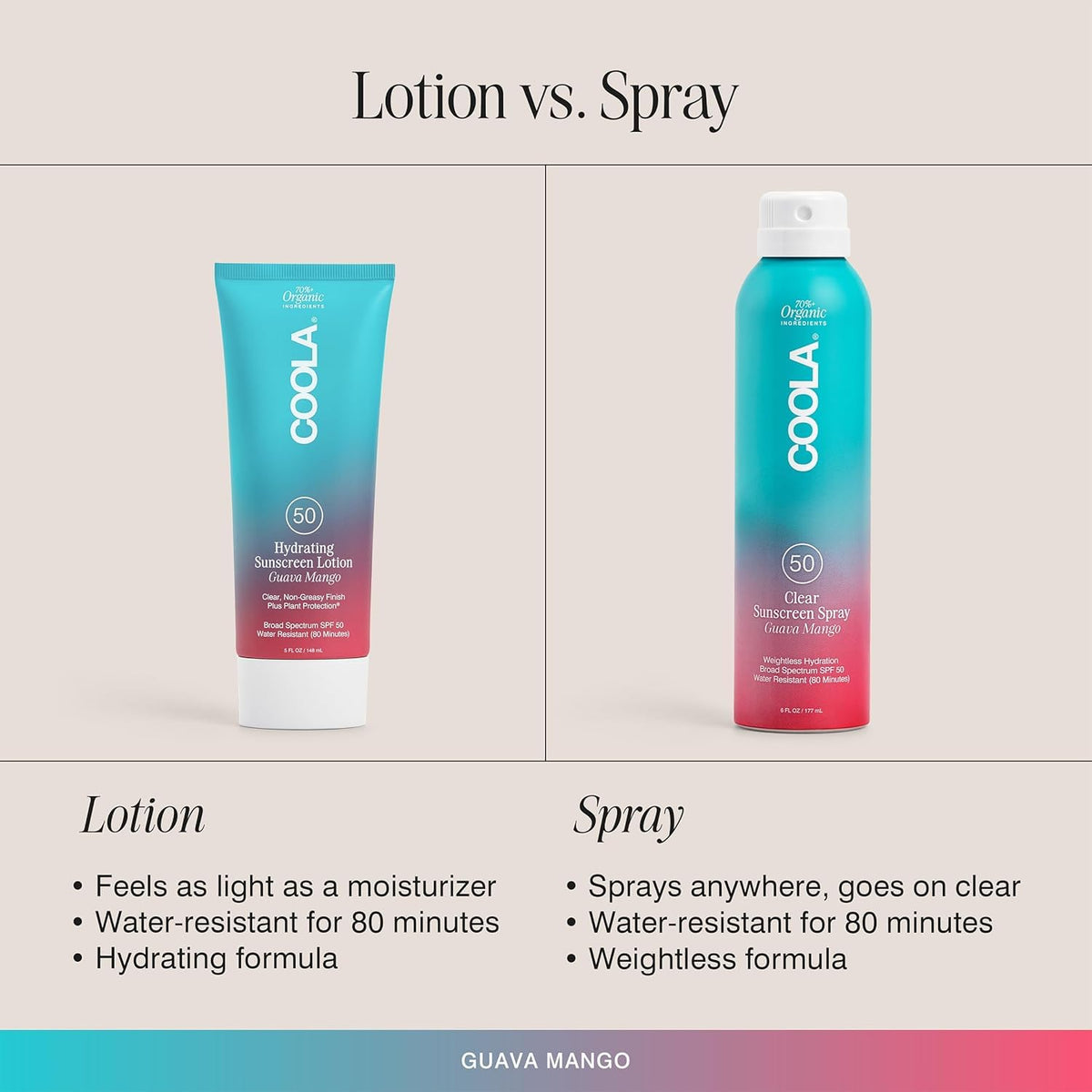 COOLA Hydrating SPF 50 Sunscreen Lotion,Guava Mango Scented, 5 Oz